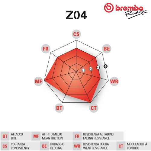 Brembo Z04 Remblokken