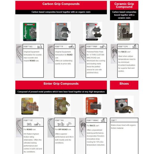Ferodo Remblokken voor Moto guzzi Griso 1100