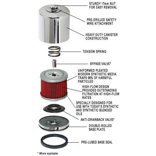 K&N Oliefilter voor Honda VF 1100S Sabre