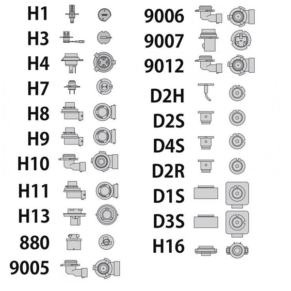 LED Verlichting Ombouwset Motor H11 H11